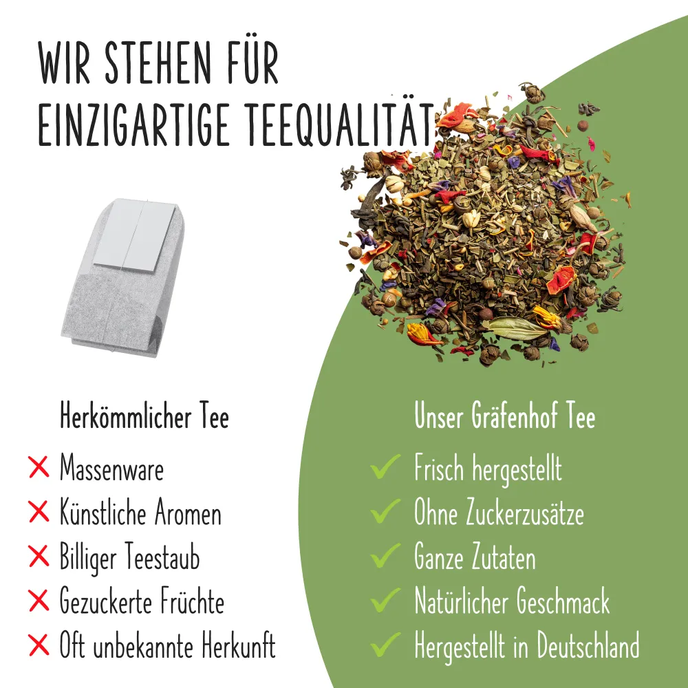 BIO Fastentee · 100 g lose