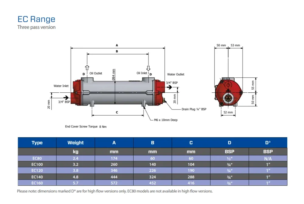 Bowman, Ölkühler EC 140, 3/4" Öl, Wasser 45 mm, 16,0 kW, 444 mm, Ø 87,0 mm