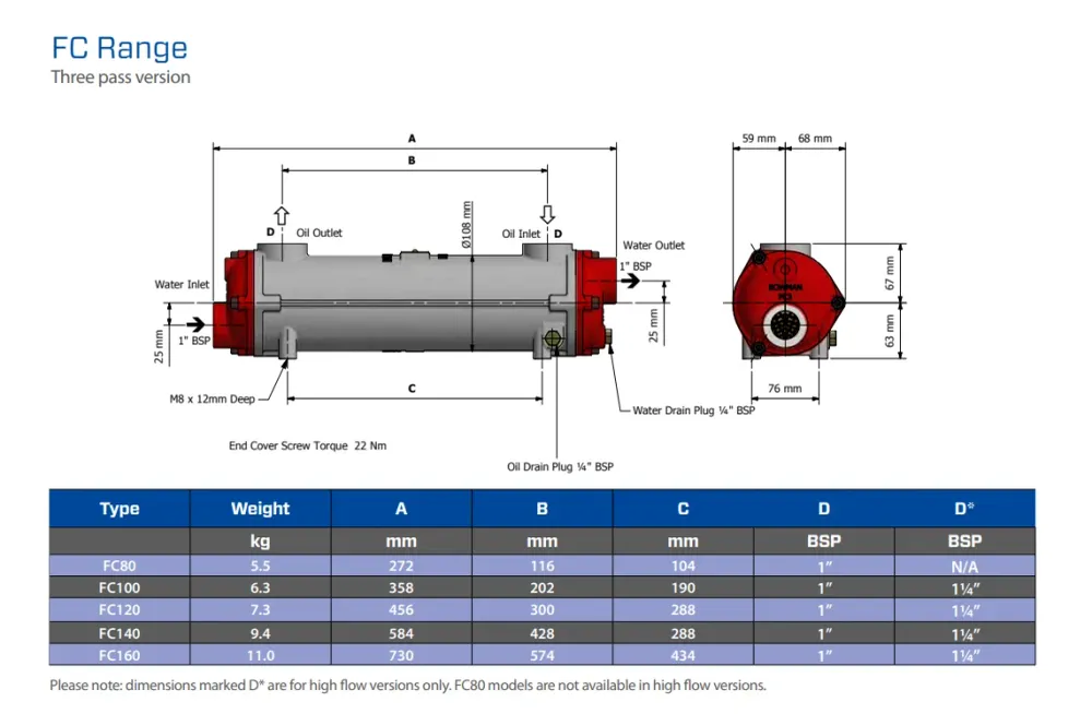 Bowman, Ölkühler FC140 1" Öl, Wasser 58 mm, 35 kW, 584 mm