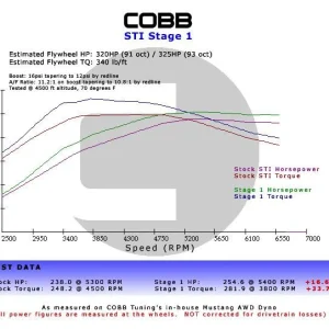 Cobb Subaru 08+ WRX / 05-09 LGT/OBXT / 06-08 FXT 5MT Stage 1+ Drivetrain Package