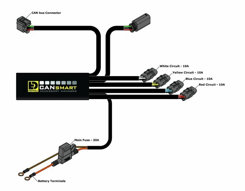 DENALI CANsmart™ Kit D3 Nebellicht