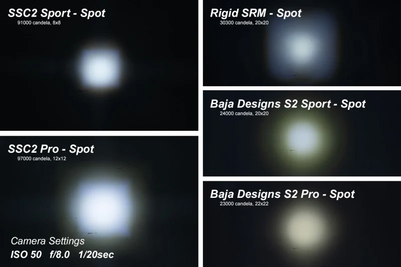 Diode Dynamics Stage Series 2 LED Pod Sport - White Flood Standard RBL (Pair)