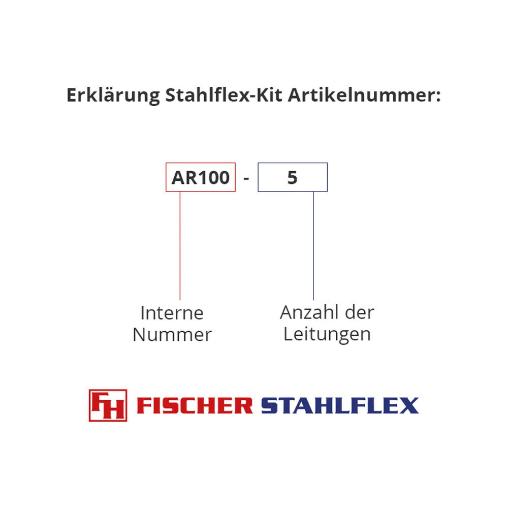 FISCHER STAHLFLEX Bremsleitung Set Bremssattel passend für Alfa Romeo 145