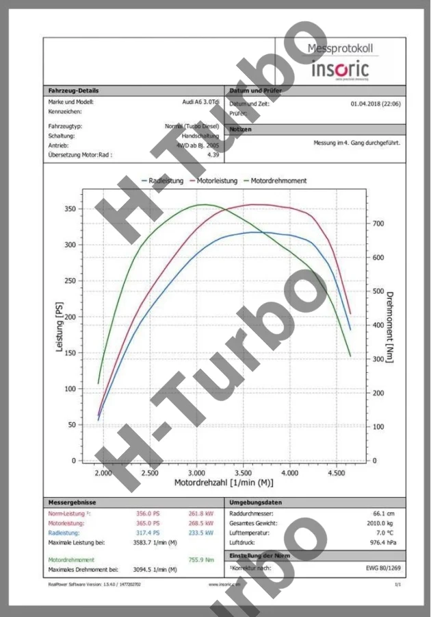 GTB2260VK 3,0 TDI CAPA, CCWA, CCWB - Stufe 1+