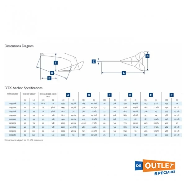 Lewmar DTX Deltaanker aus Edelstahl 40 KG / 88 lb - 0057240