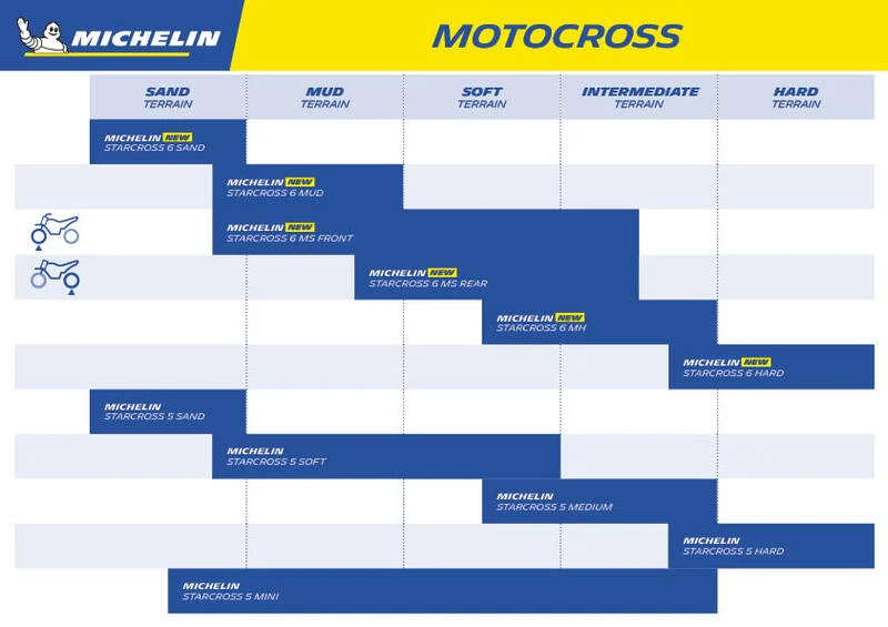 MICHELIN Reifen STARCROSS 6 HARD 90/100-21 M/C NHS 57M TT
