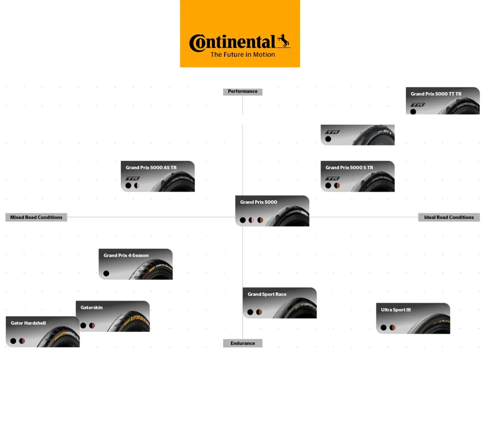 Reifen CONTINENTAL GRAND SPORT RACE 700c Tubetype Braun