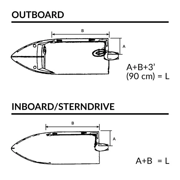 Riviera, Steuerkabel F02, 14 ft, 88 mm, Yamaha, Suzuki, Honda