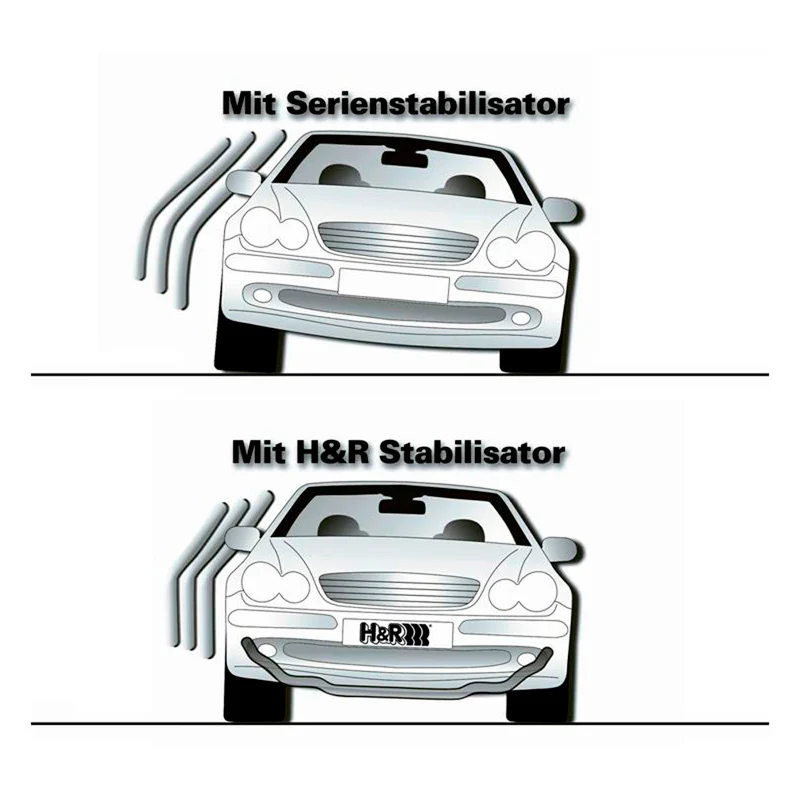 H&R, Stabilisatorensatz passend für BMW 3/4er M3/M4 - F80/F82/F83 - 2014- /BMW 2er M2 CS F87 - 2020- 30/25mm, Stahl, Blau