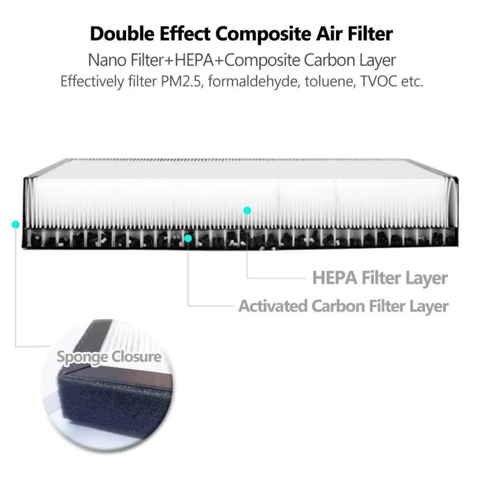 Tesla Model 3/Y HEPA-Luftfilter mit Aktivkohle (2017-2023)