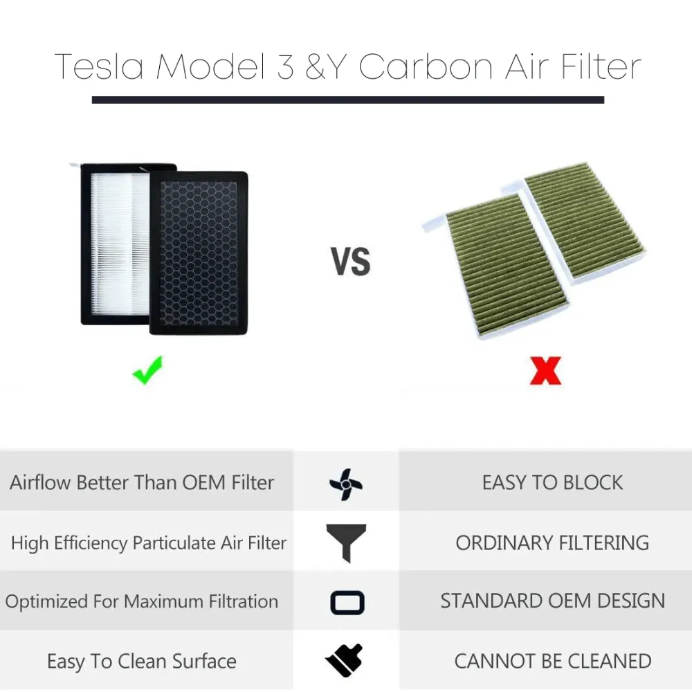 Tesla Model 3/Y HEPA-Luftfilter mit Aktivkohle (2017-2023)