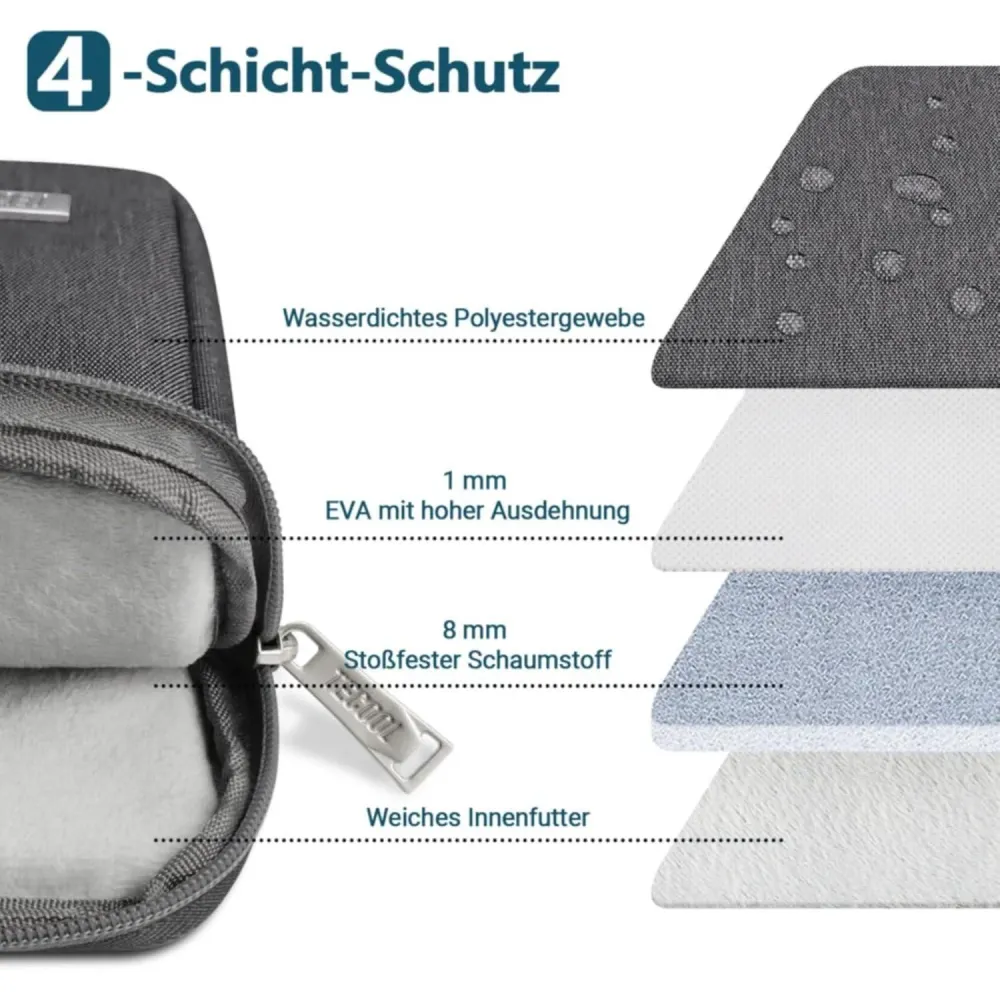 TECOOL Laptop Tasche Hülle für 12,3-13 Surface Pro 13,6 MacBook Air M2 M3, iPad
