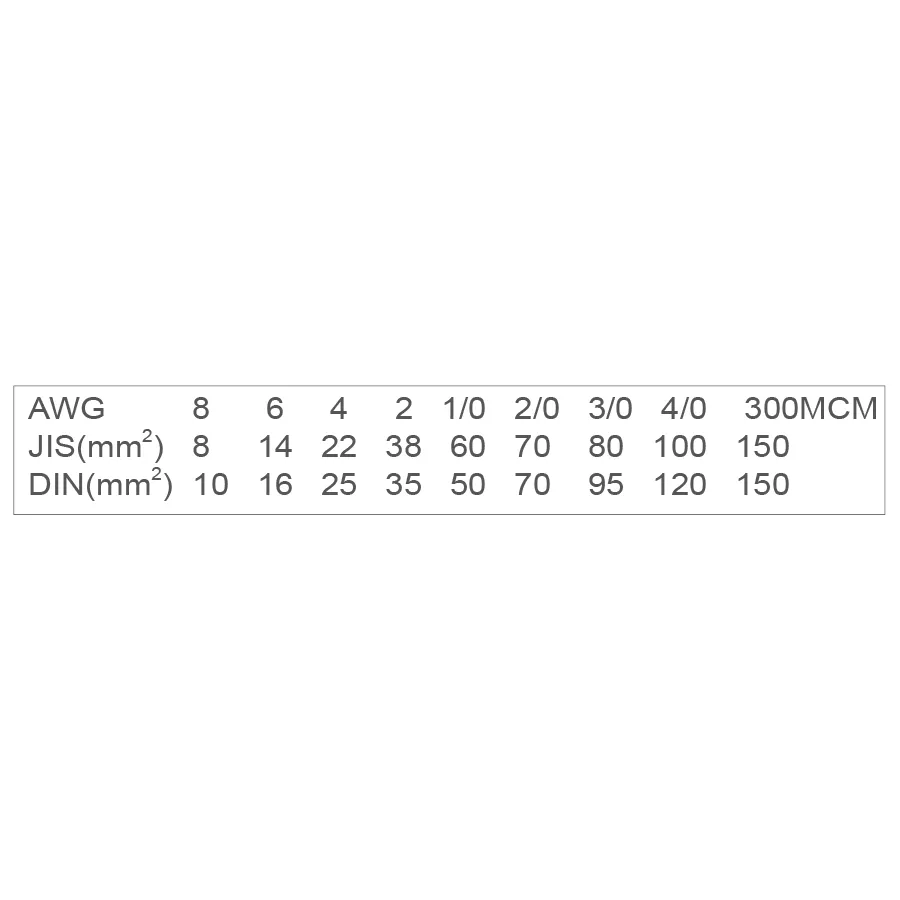KING TONY Profi-Werkzeuge - Kabelschuh-Zange - 665 mm 6AC5126